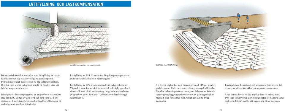 Det ska vara stabilt och gå att stapla på höjden utan att behöva stagas med murar. Principen för lastkompensation är att jord och lera ersätts med lätt EPS.