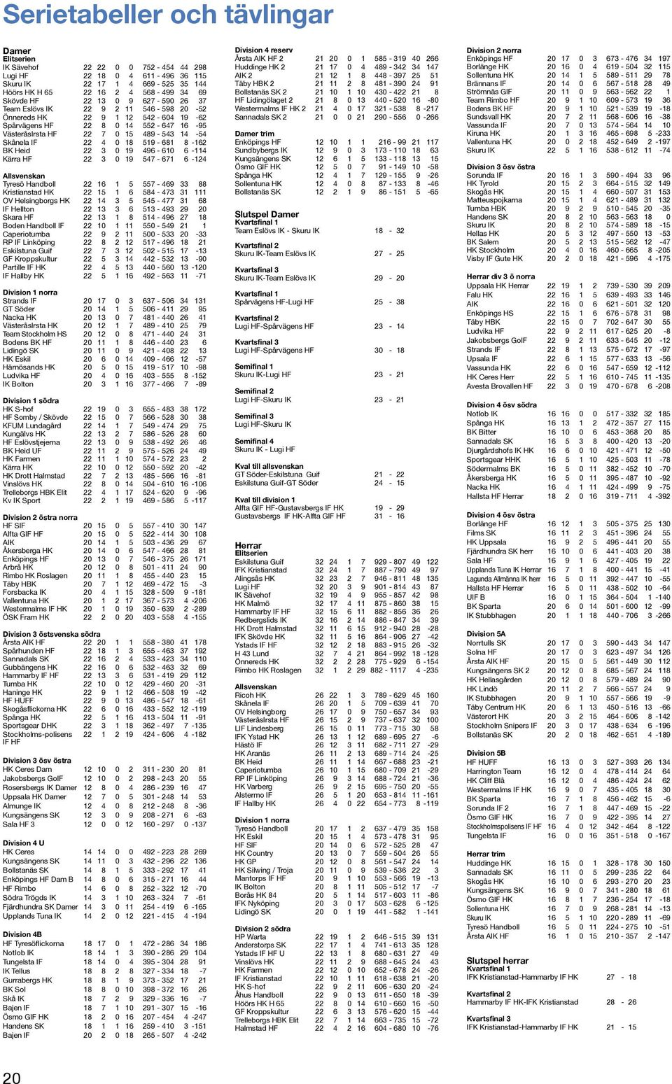 519-681 8-162 BK Heid 22 3 0 19 496-610 6-114 Kärra HF 22 3 0 19 547-671 6-124 Allsvenskan Tyresö Handboll 22 16 1 5 557-469 33 88 Kristianstad HK 22 15 1 6 584-473 31 111 OV Helsingborgs HK 22 14 3