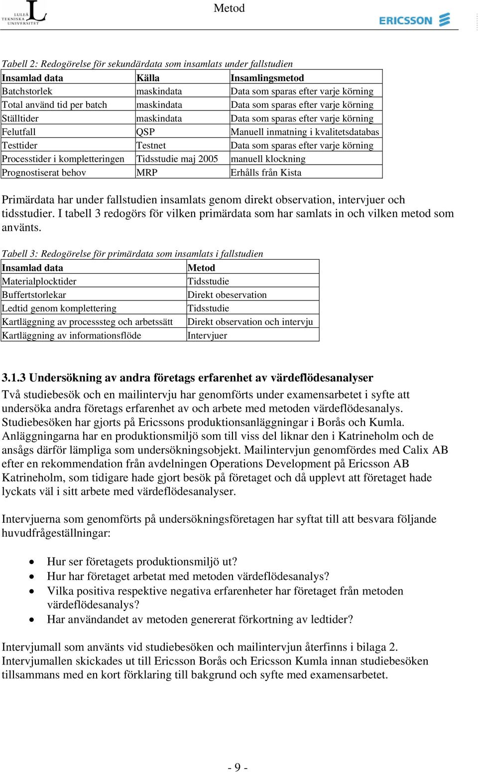 varje körning Processtider i kompletteringen Tidsstudie maj 2005 manuell klockning Prognostiserat behov MRP Erhålls från Kista Primärdata har under fallstudien insamlats genom direkt observation,