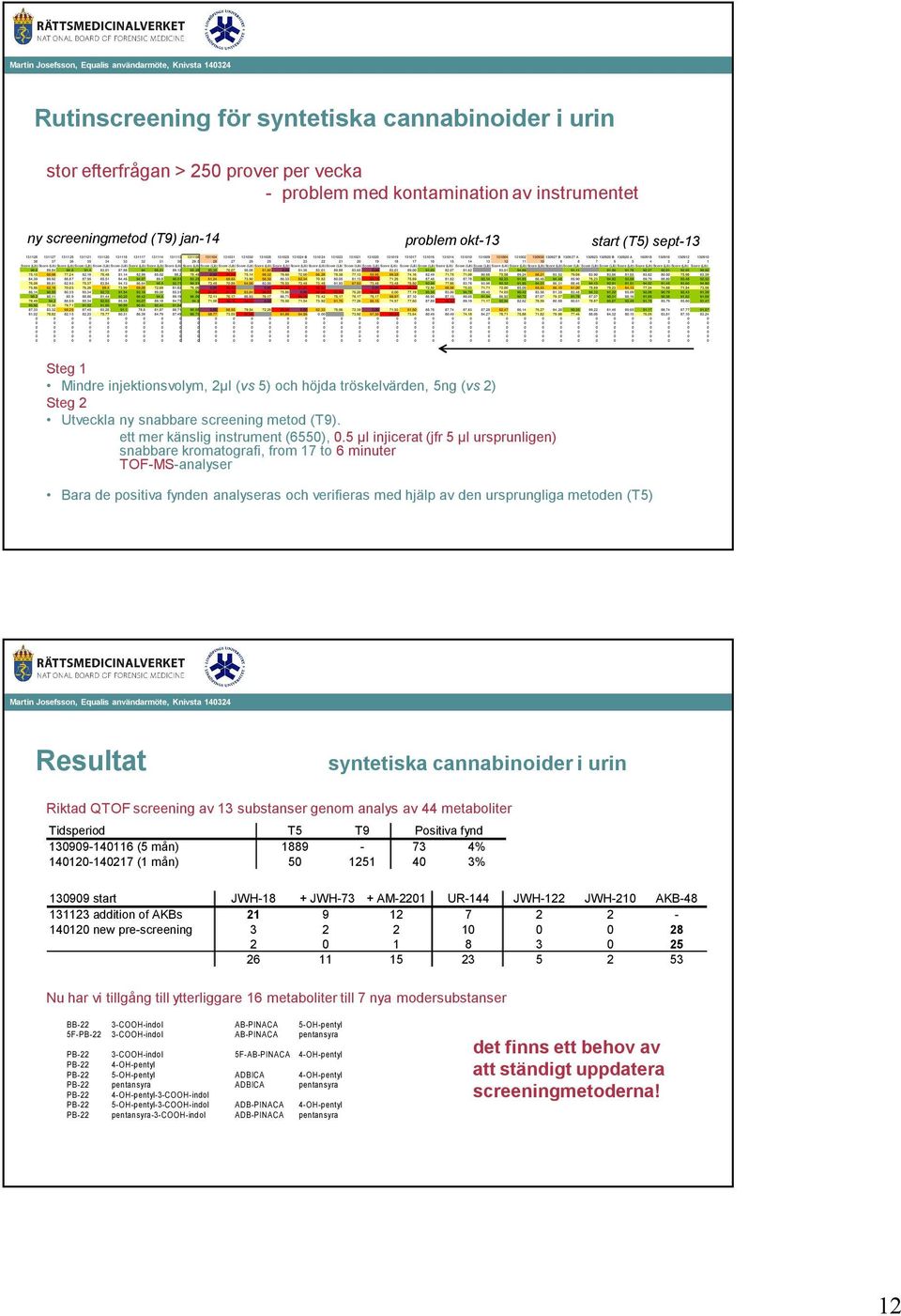 3 30 29,5 28 27 26 25 24 23 22 2 20 9 8 7 6 5 4 3 2 0 9 8 7 6 5 4 3 2 Score (Lib) Score (Lib) Score (Lib)Score (Lib) Score (Lib) Score (Lib) Score (Lib) Score (Lib) Score (Lib) Score (Lib)Score (Lib)