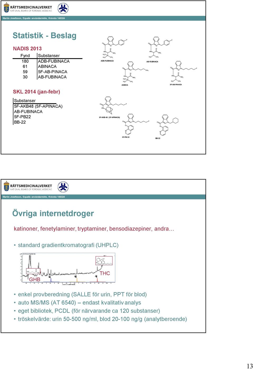 Övriga internetdroger katinoner, fenetylaminer, tryptaminer, bensodiazepiner, andra standard gradientkromatografi (UHPLC) GHB THC enkel provberedning (SALLE för urin, PPT