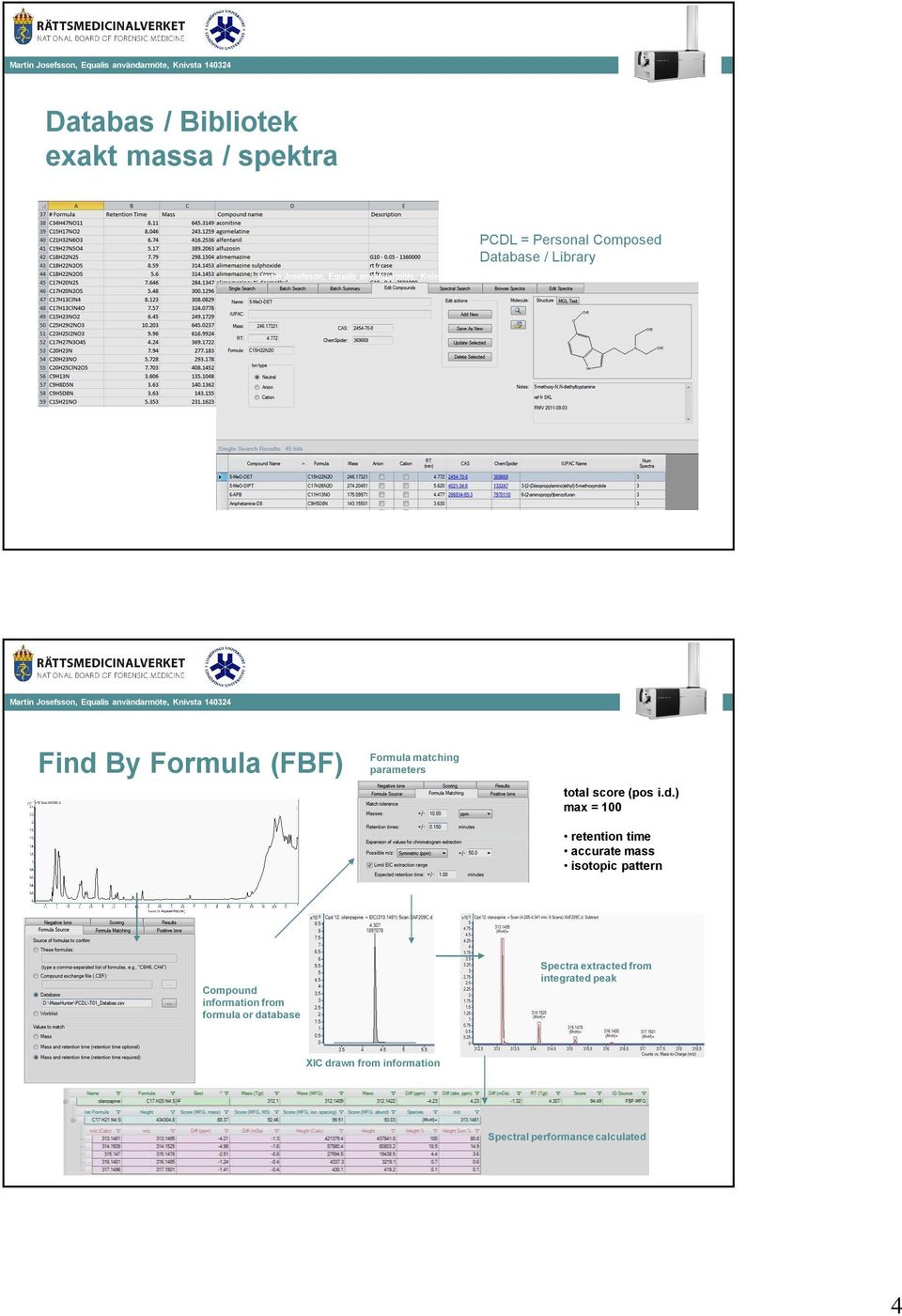 retention time accurate mass isotopic pattern Compound information from formula or