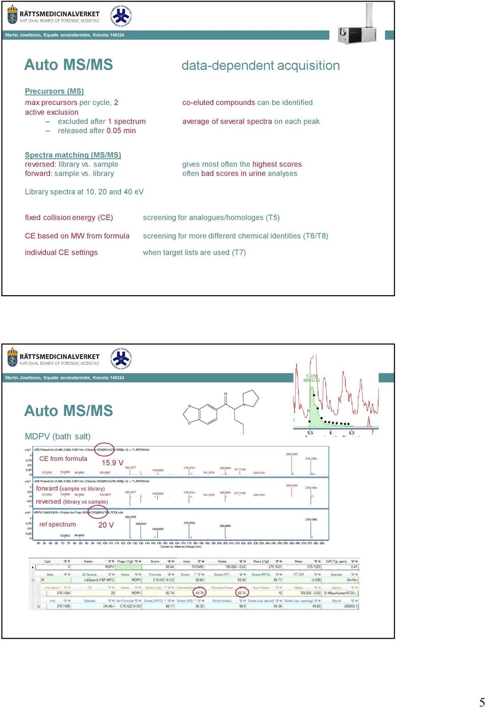 library gives most often the highest scores often bad scores in urine analyses Library spectra at 0, 20 and 40 ev fixed collision energy (CE) CE based on MW from formula individual CE settings