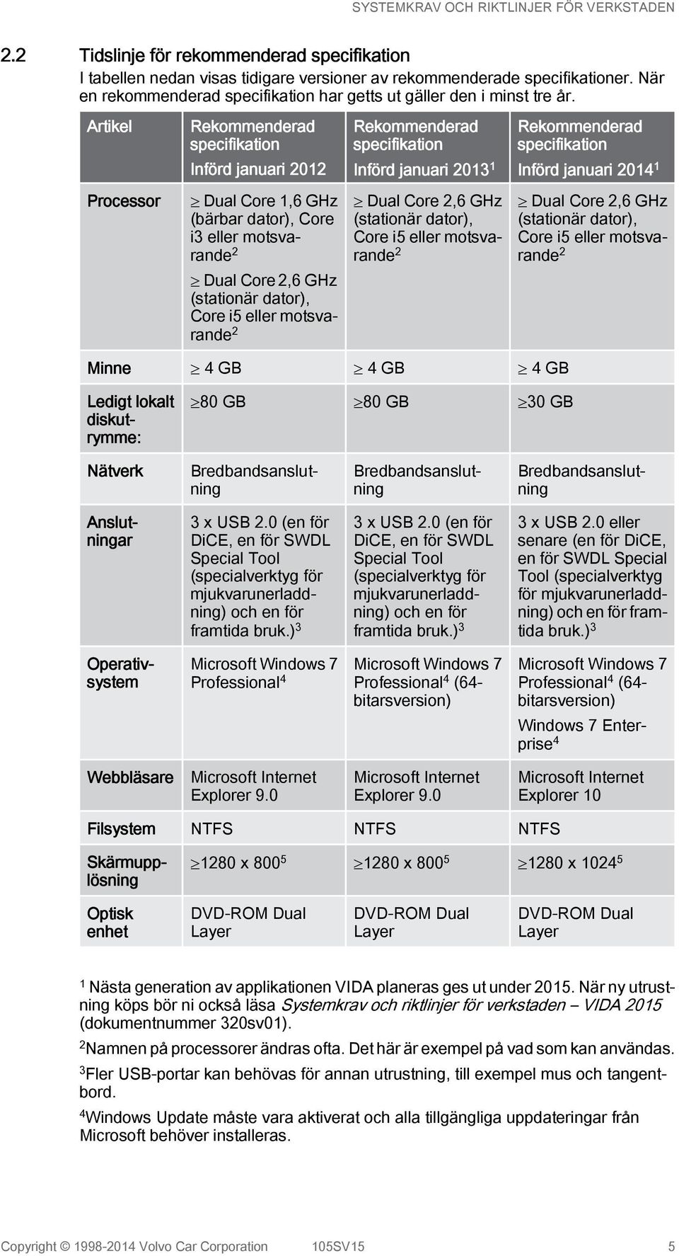 Core i3 eller motsvarande 2 Dual Core 2,6 GHz (stationär dator), Core i5 eller motsvarande 2 Dual Core 2,6 GHz (stationär dator), Core i5 eller motsvarande 2 Dual Core 2,6 GHz (stationär dator), Core
