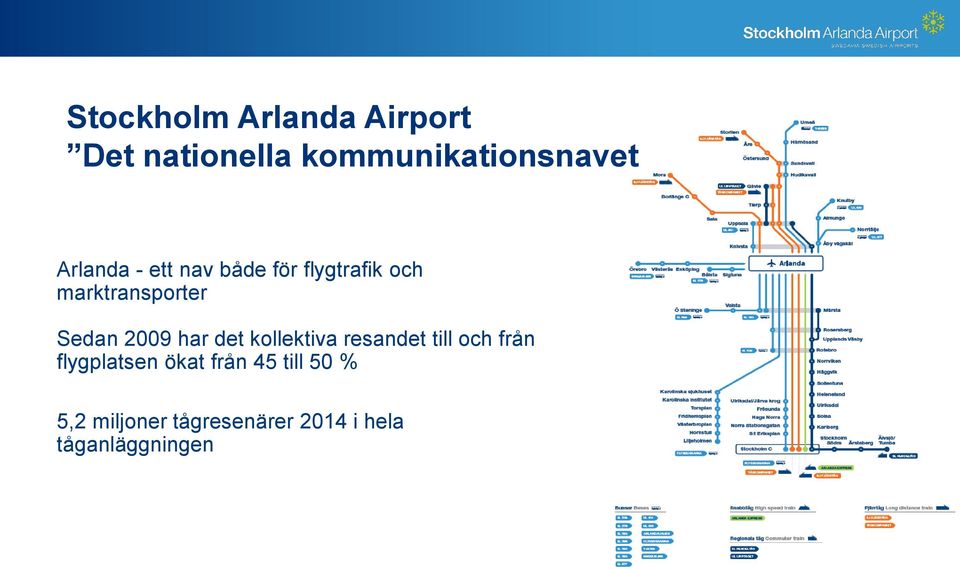 2009 har det kollektiva resandet till och från flygplatsen ökat