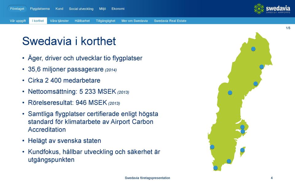 Nettoomsättning: 5 233 MSEK (2013) Rörelseresultat: 946 MSEK (2013) Samtliga flygplatser certifierade enligt högsta standard för klimatarbete