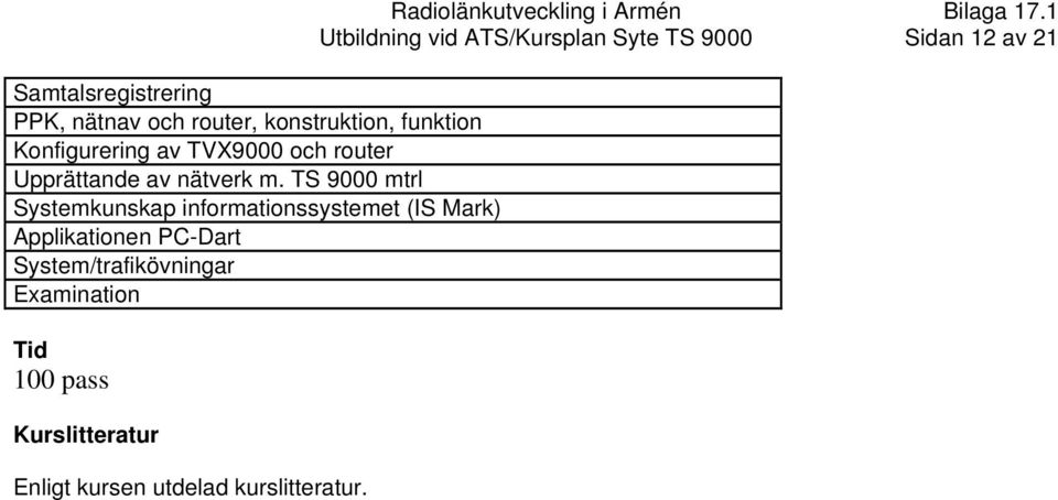 TS 9000 mtrl Systemkunskap informationssystemet (IS Mark) Applikationen PC-Dart