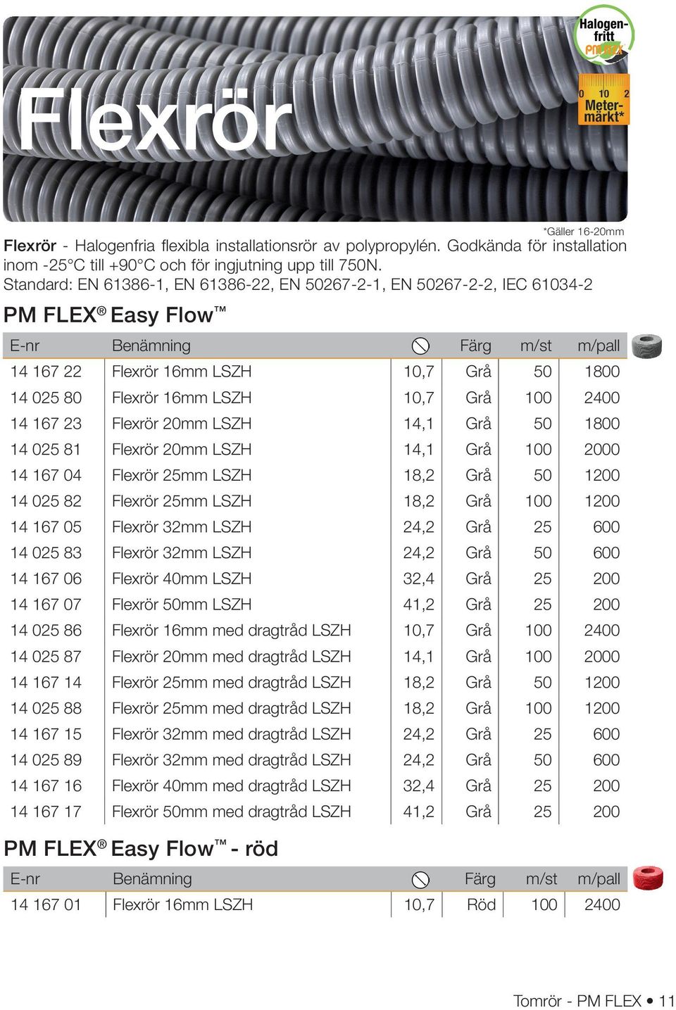 10,7 Grå 100 2400 14 167 23 Flexrör 20mm LSZH 14,1 Grå 50 1800 14 025 81 Flexrör 20mm LSZH 14,1 Grå 100 2000 14 167 04 Flexrör 25mm LSZH 18,2 Grå 50 1200 14 025 82 Flexrör 25mm LSZH 18,2 Grå 100 1200