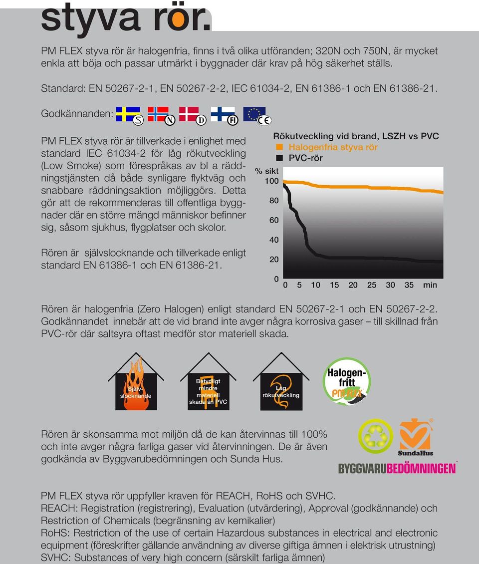 Godkännanden: PM FLEX styva rör är tillverkade i enlighet med standard IEC 61034-2 för låg rökutveckling (Low Smoke) som förespråkas av bl a räddningstjänsten då både synligare flyktväg och snabbare