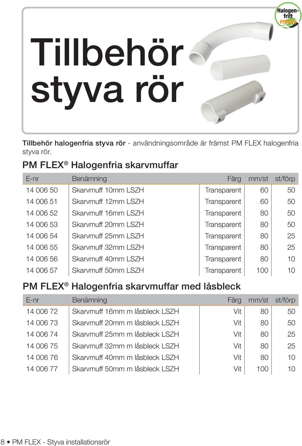 Transparent 80 50 14 006 53 Skarvmuff 20mm LSZH Transparent 80 50 14 006 54 Skarvmuff 25mm LSZH Transparent 80 25 14 006 55 Skarvmuff 32mm LSZH Transparent 80 25 14 006 56 Skarvmuff 40mm LSZH