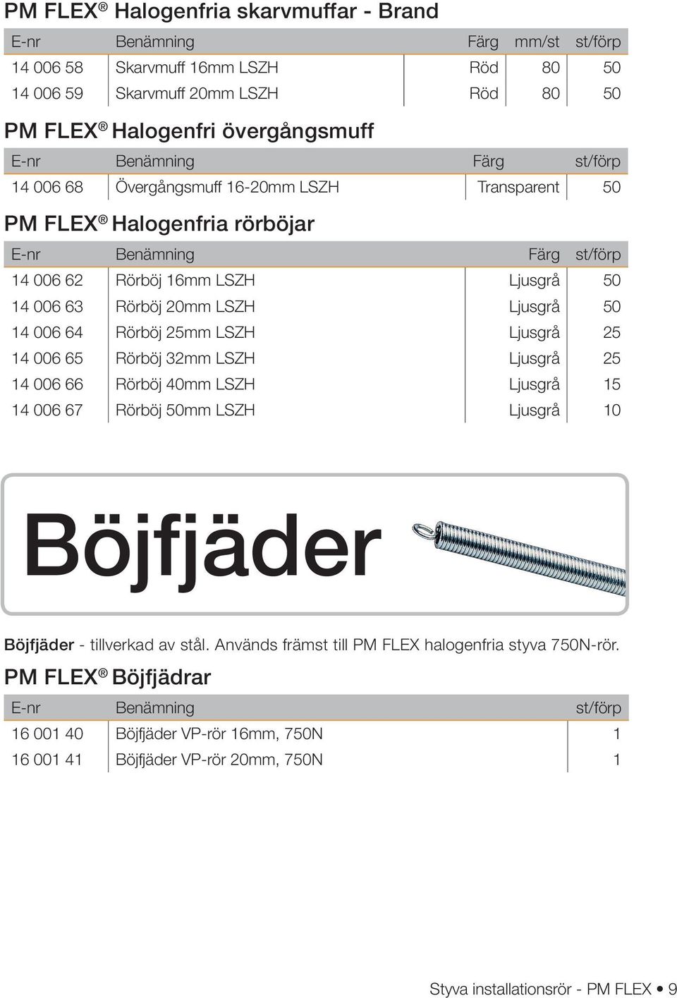 Ljusgrå 50 14 006 64 Rörböj 25mm LSZH Ljusgrå 25 14 006 65 Rörböj 32mm LSZH Ljusgrå 25 14 006 66 Rörböj 40mm LSZH Ljusgrå 15 14 006 67 Rörböj 50mm LSZH Ljusgrå 10 Böjfjäder Böjfjäder - tillverkad av