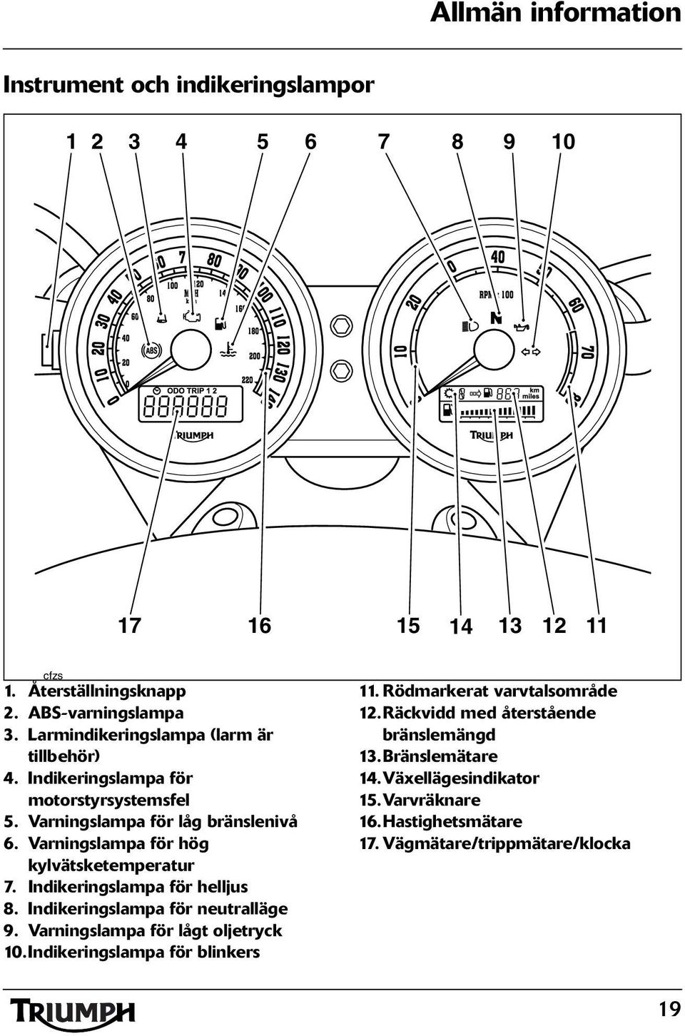 slampa för hög kylvätsketemperatur 7. Indikeringslampa för helljus 8. Indikeringslampa för neutralläge 9. slampa för lågt oljetryck 10.