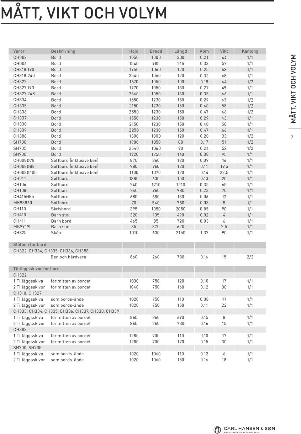 47 58 66 1/2 1/2 CH337 CH338 Bord Bord 1550 2150 1230 1230 150 150 0.29 0.40 43 58 CH339 Bord 2250 1230 150 0.47 66 CH388 Bord 1300 1300 120 0.20 33 1/2 SH700 Bord 1980 1050 80 0.