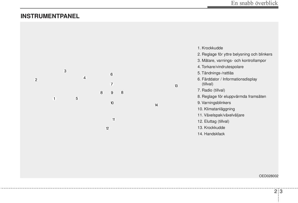 Färddator / Informationsdisplay (tillval) 7. Radio (tillval) 8. Reglage för eluppvärmda framsäten 9.