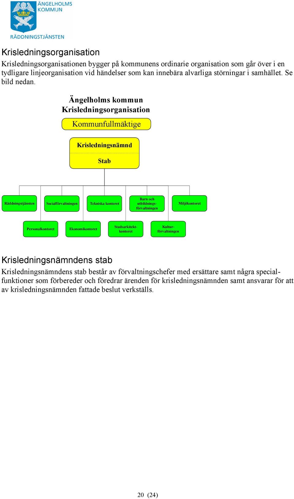 Ängelholms kommun Krisledningsorganisation Kommunfullmäktige Krisledningsnämnd Stab Räddningstjänsten Socialförvaltningen Tekniska kontoret Barn och utbildningsförvaltningen