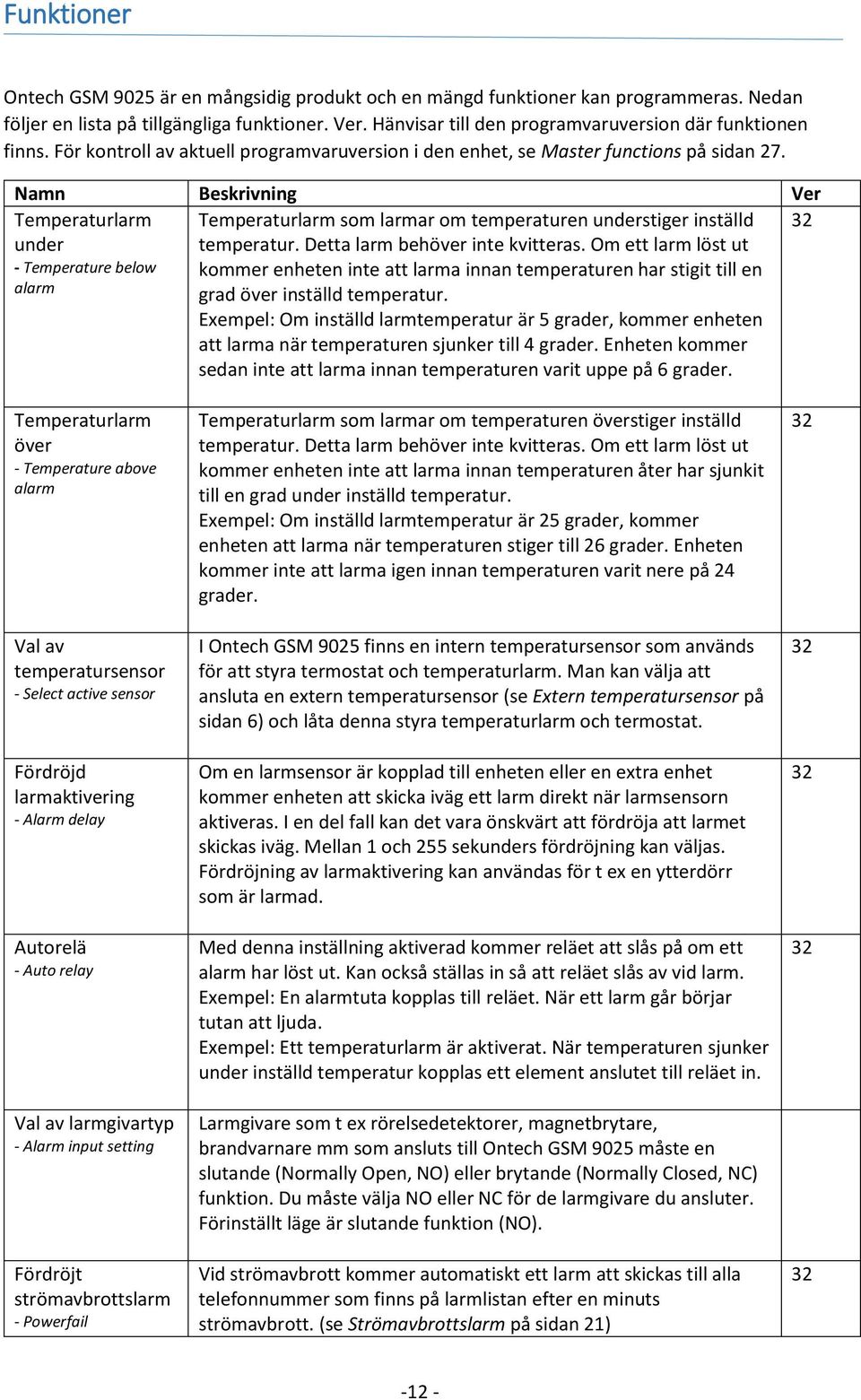 Namn Beskrivning Ver Temperaturlarm under - Temperature below alarm Temperaturlarm som larmar om temperaturen understiger inställd temperatur. Detta larm behöver inte kvitteras.