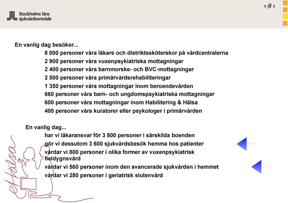 primärvårdsrehabiliteringar 1 350 personer våra mottagningar inom beroendevården 660 personer våra barn- och ungdomspsykiatriska mottagningar 600 personer våra mottagningar inom Habilitering &