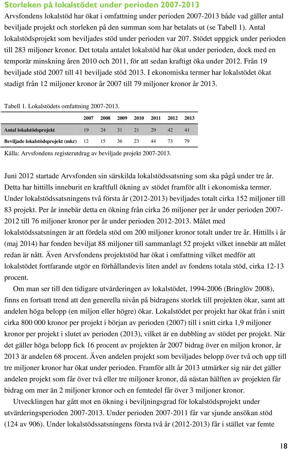 Det totala antalet lokalstöd har ökat under perioden, dock med en temporär minskning åren 2010 och 2011, för att sedan kraftigt öka under 2012. Från 19 beviljade stöd 2007 till 41 beviljade stöd 2013.