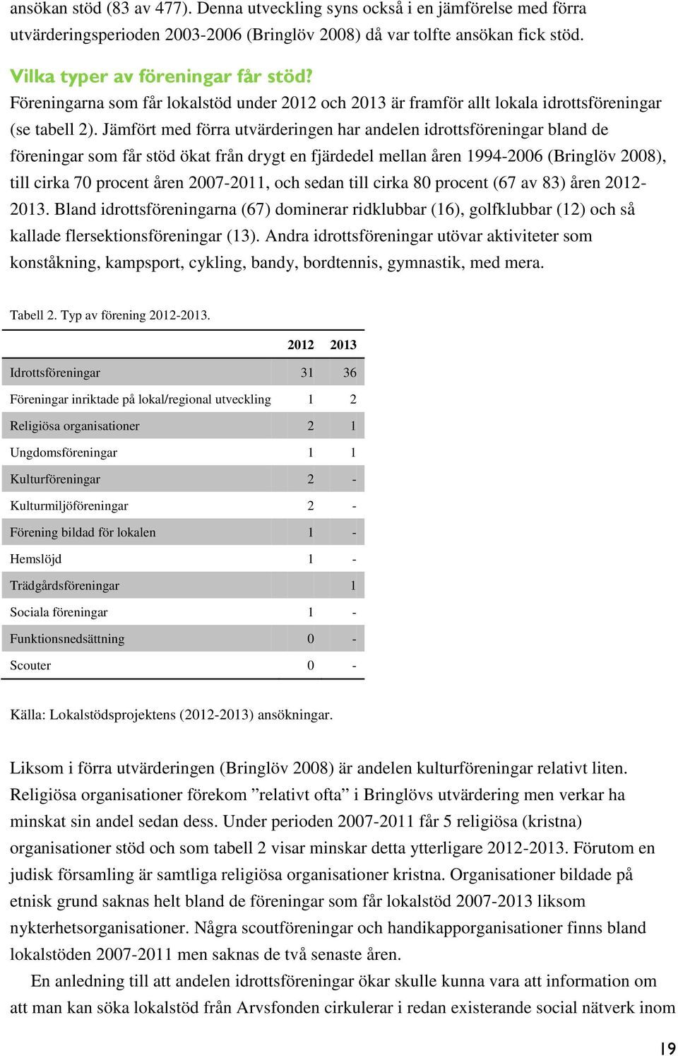 Jämfört med förra utvärderingen har andelen idrottsföreningar bland de föreningar som får stöd ökat från drygt en fjärdedel mellan åren 1994-2006 (Bringlöv 2008), till cirka 70 procent åren