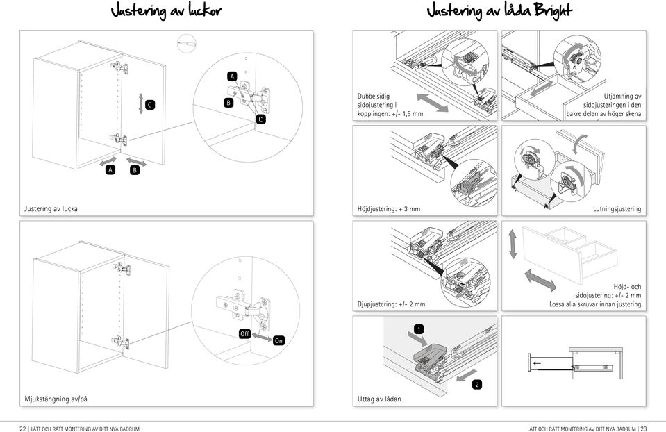 Lutningsjustering Höjd- och sidojustering: +/- 2 mm Lossa alla skruvar innan justering Djupjustering: +/- 2 mm