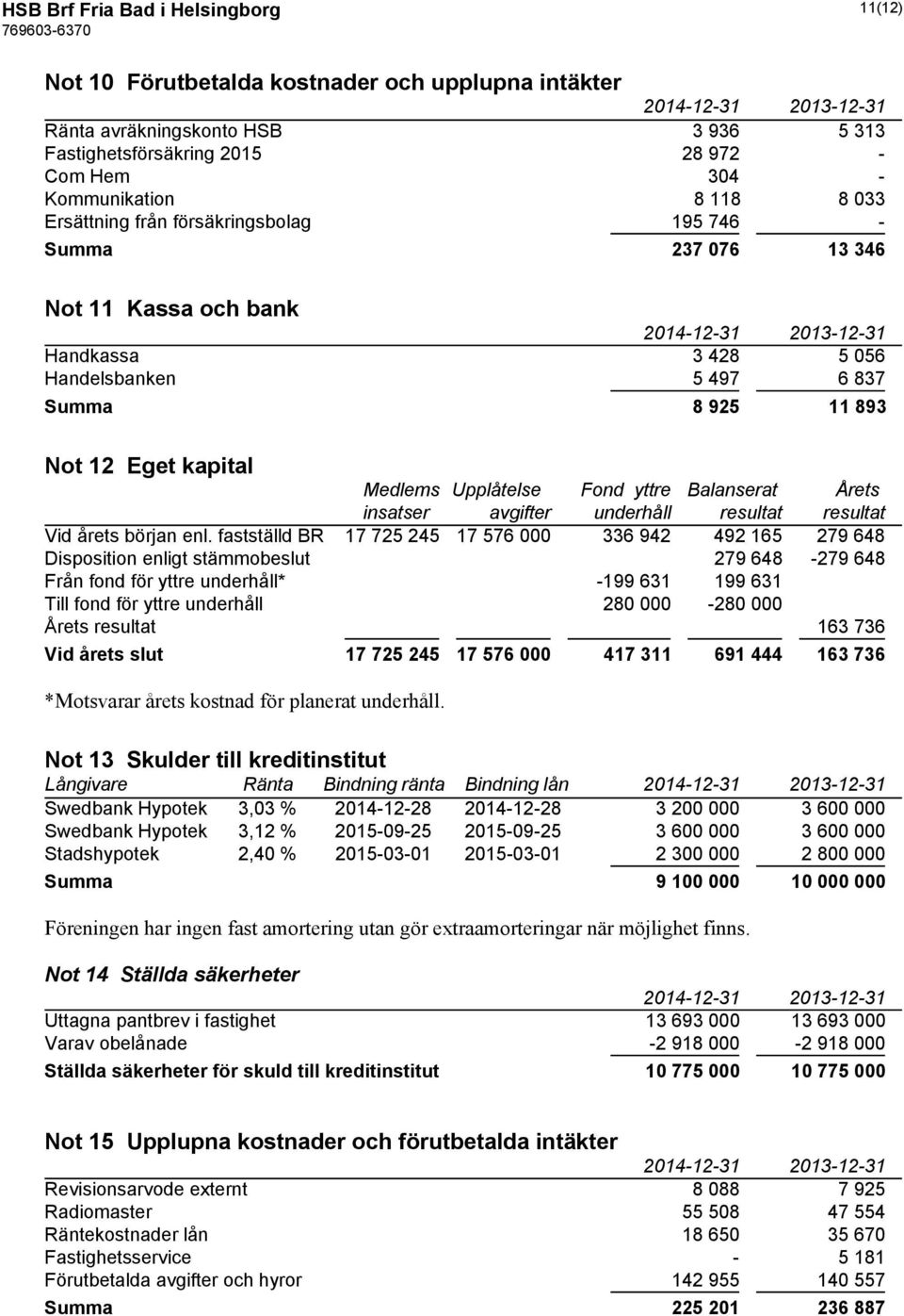 Fond yttre Balanserat Årets insatser avgifter underhåll resultat resultat Vid årets början enl.