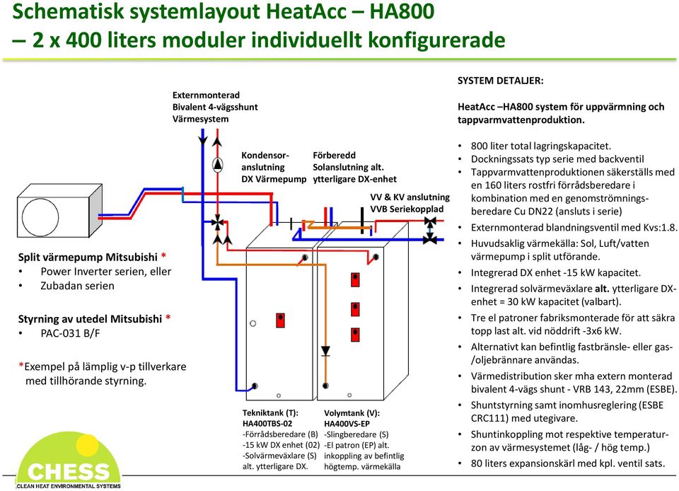 Split värmepump Mitsubishi * Power Inverter serien, eller Zubadan serien Styrning av utedel Mitsubishi * PAC-031 B/F *Exempel på lämplig v-p tillverkare med tillhörande styrning.