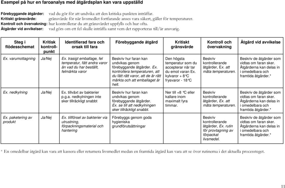 Åtgärder vid avvikelser: vad görs om ett fel skulle inträffa samt vem det rapporteras till/är ansvarig.