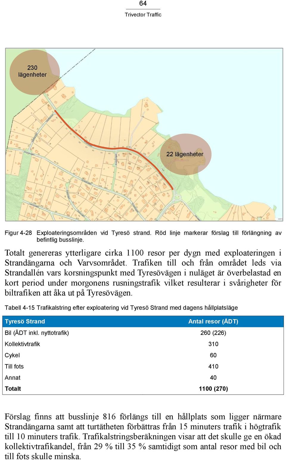 Trafiken till och från området leds via Strandallén vars korsningspunkt med Tyresövägen i nuläget är överbelastad en kort period under morgonens rusningstrafik vilket resulterar i svårigheter för