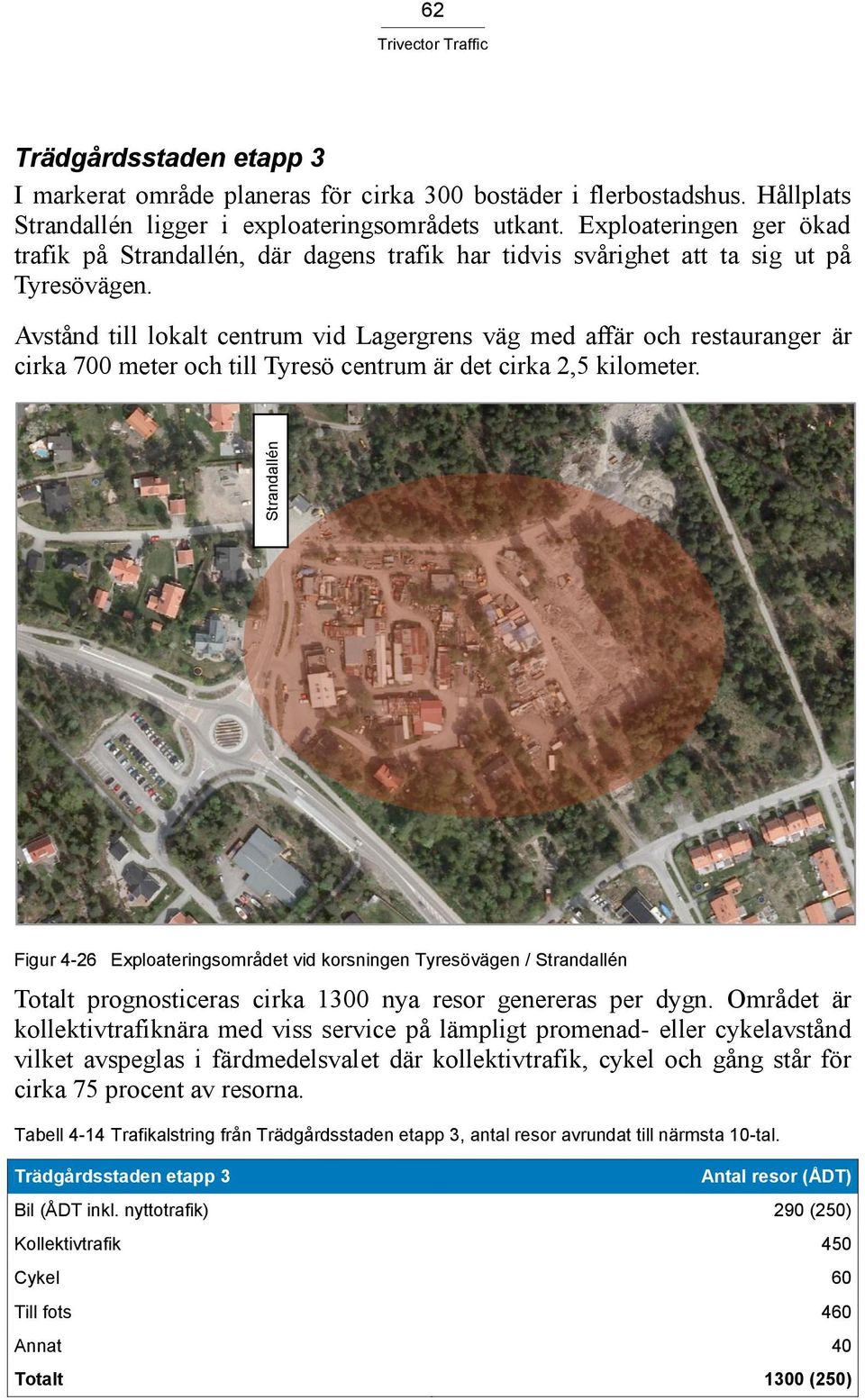 Avstånd till lokalt centrum vid Lagergrens väg med affär och restauranger är cirka 700 meter och till Tyresö centrum är det cirka 2,5 kilometer.