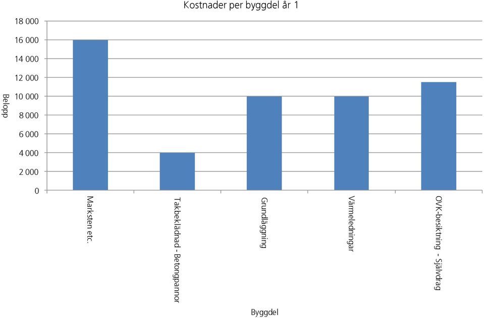 OVK-besiktning - Självdrag Värmeledningar