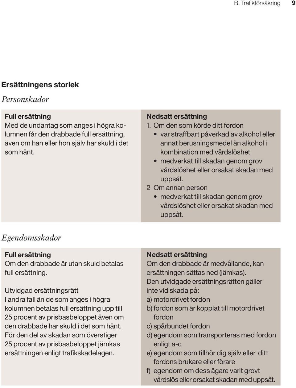 Om den som körde ditt fordon var straffbart påverkad av alkohol eller annat berusningsmedel än alkohol i kombination med vårdslöshet medverkat till skadan genom grov vårdslöshet eller orsakat skadan