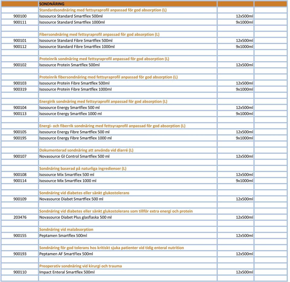 fettsyraprofil anpassad för god absorption (L) 900102 Isosource Protein Smartflex 500ml 12x500ml Proteinrik fibersondnäring med fettsyraprofil anpassad för god absorption (L) 900103 Isosource Protein