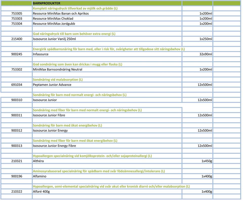 näringsbehov (L) 900245 Infasource 32x90ml God sondnäring som även kan drickas i mugg eller flaska (L) 753302 MiniMax Barnsondnäring Neutral 1x200ml Sondnäring vid malabsorption (L) 691034 Peptamen