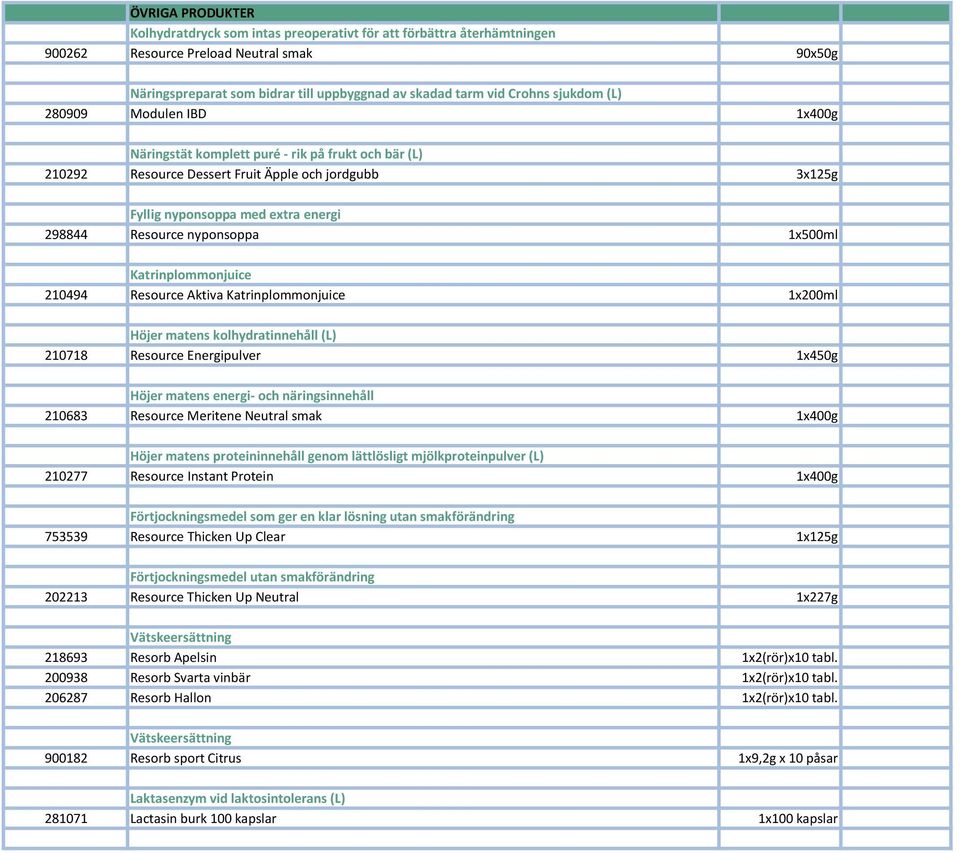 Resource nyponsoppa 1x500ml Katrinplommonjuice 210494 Resource Aktiva Katrinplommonjuice 1x200ml Höjer matens kolhydratinnehåll (L) 210718 Resource Energipulver 1x450g Höjer matens energi- och