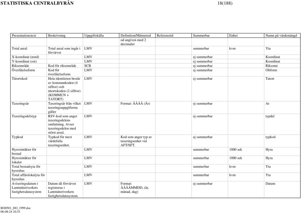 Överlåtelseform Kod för LMV ej summerbar Oltform överlåtelseform Tätortskod Hela identiteten består LMV ej summerbar Tatort av kommunkoden (4 siffror) och tätortskoden (2 siffror) (KOMMUN + TATORT)