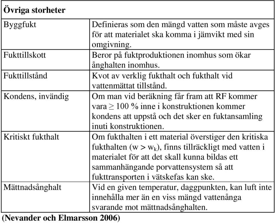 Kondens, invändig Om man vid beräkning får fram att RF kommer vara 100 % inne i konstruktionen kommer kondens att uppstå och det sker en fuktansamling inuti konstruktionen.