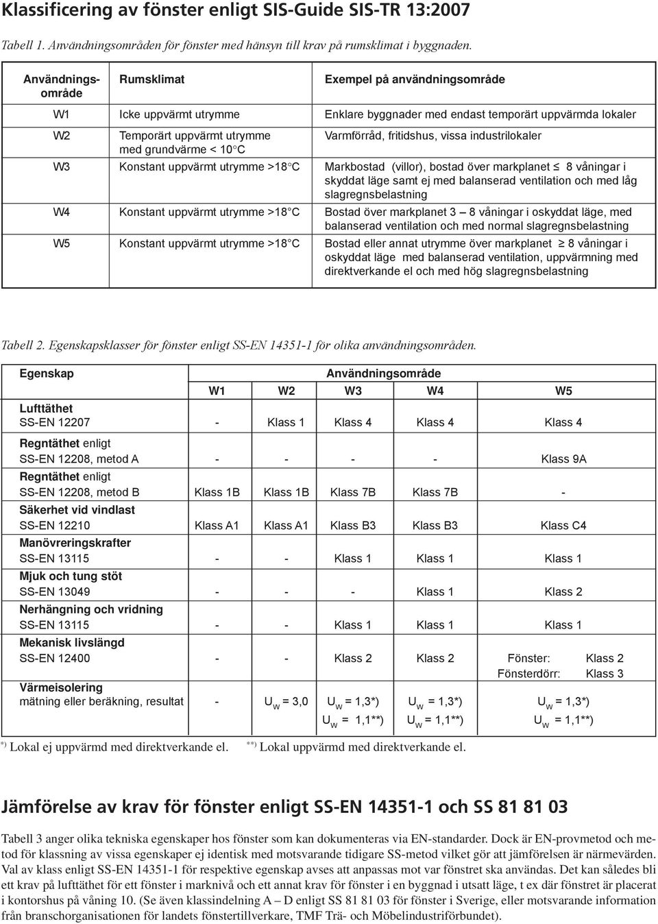 vissa industrilokaler med grundvärme < 10 C W3 Konstant uppvärmt utrymme >18 C Markbostad (villor), bostad över markplanet 8 våningar i skyddat läge samt ej med balanserad ventilation och med låg