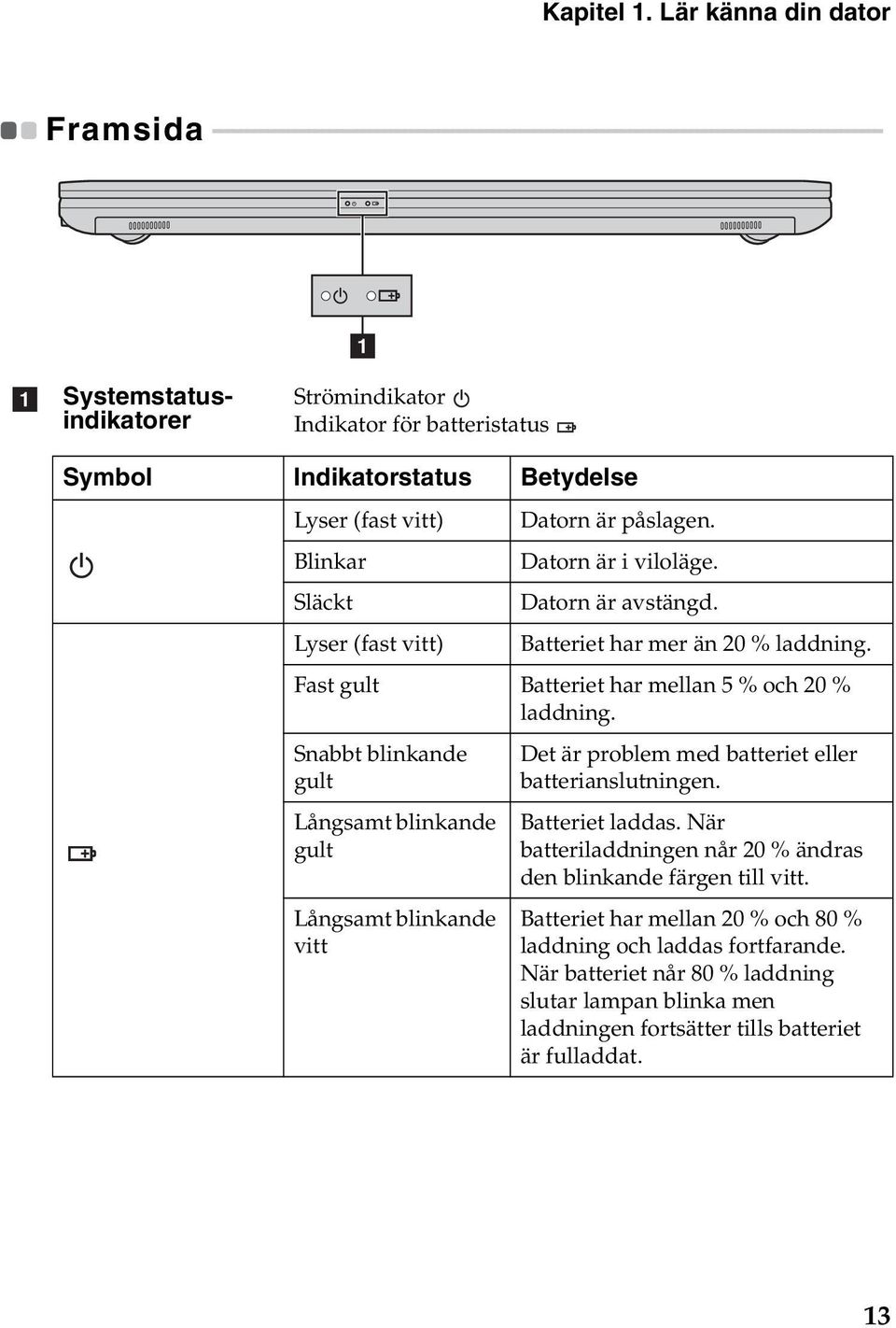 - - - - - - - - - - - - - a a Systemstatusindikatorer Strömindikator Indikator för batteristatus Symbol Indikatorstatus Betydelse Lyser (fast vitt) Datorn är påslagen. Blinkar Datorn är i viloläge.