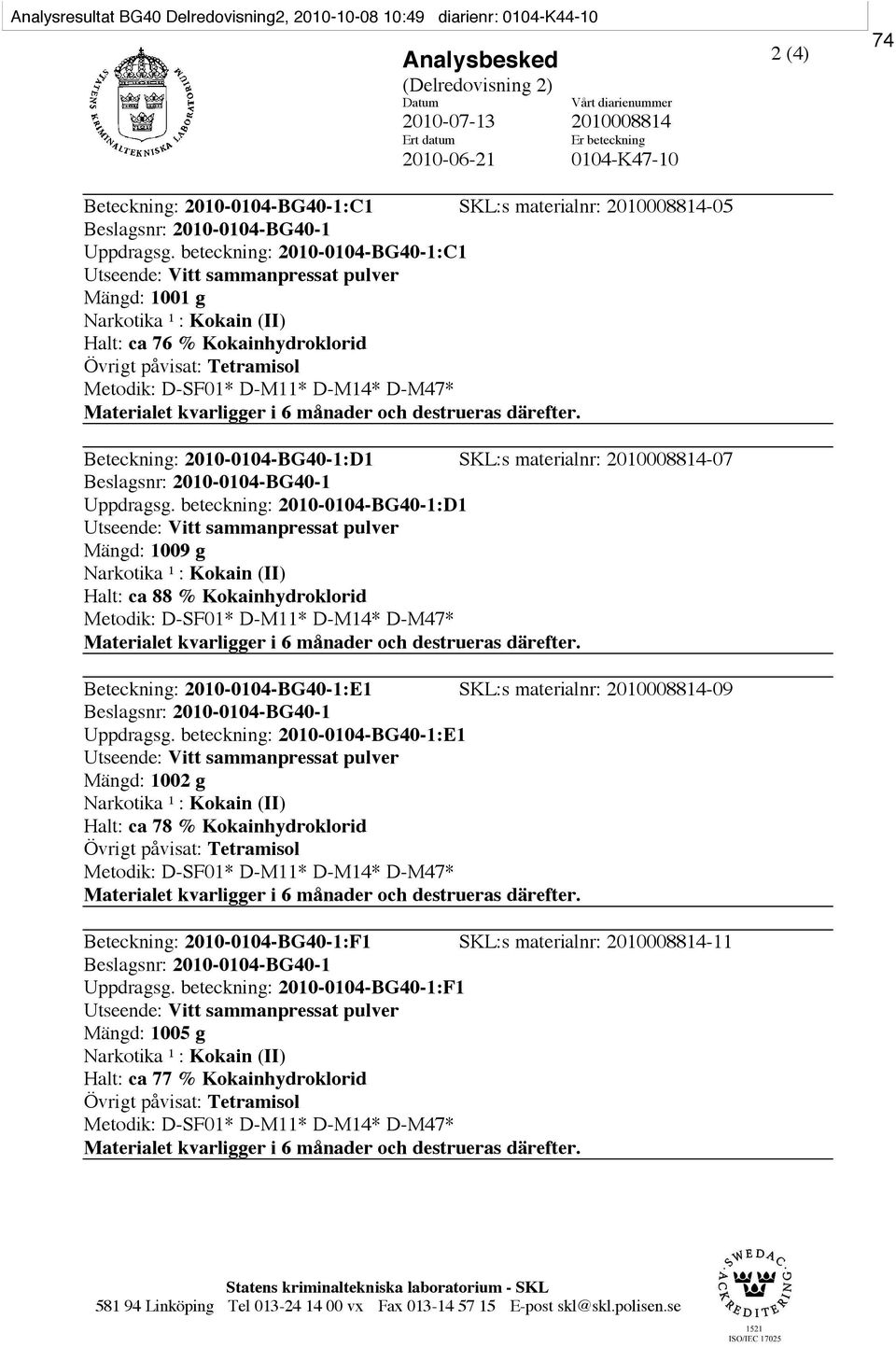 beteckning: 2010-0104-BG40-1:C1 Utseende: Vitt sammanpressat pulver Mängd: 1001 g Narkotika ¹ : Kokain (II) Halt: ca 76 % Kokainhydroklorid Övrigt påvisat: Tetramisol Metodik: D-SF01* D-M11* D-M14*