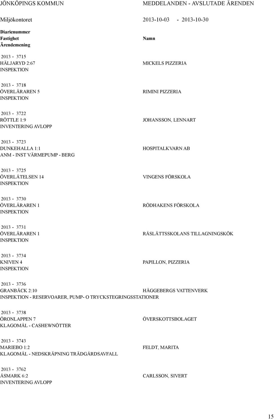 ÖVERLÄRAREN 1 RÖDHAKENS FÖRSKOLA 2013-3731 ÖVERLÄRAREN 1 RÅSLÄTTSSKOLANS TILLAGNINGSKÖK 2013-3734 KNIVEN 4 PAPILLON, PIZZERIA 2013-3736 GRANBÄCK 2:10 HÄGGEBERGS VATTENVERK - RESERVOARER, PUMP- O