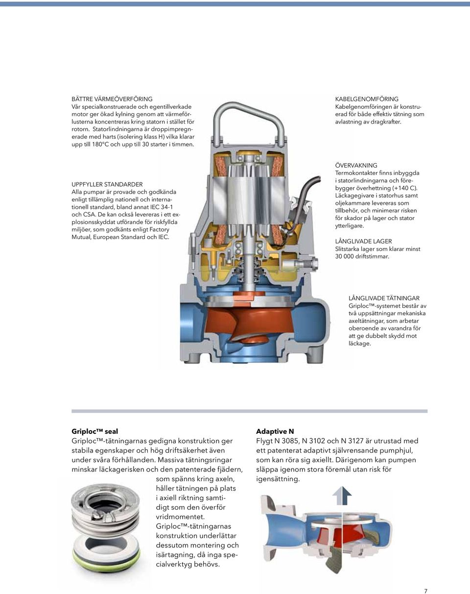 avlastning av dragkrafter uppfyller standarder Alla pumpar är provade och godkända enligt tillämplig nationell och internationell standard, bland annat IEC 34-1 och CSA De kan också levereras i ett