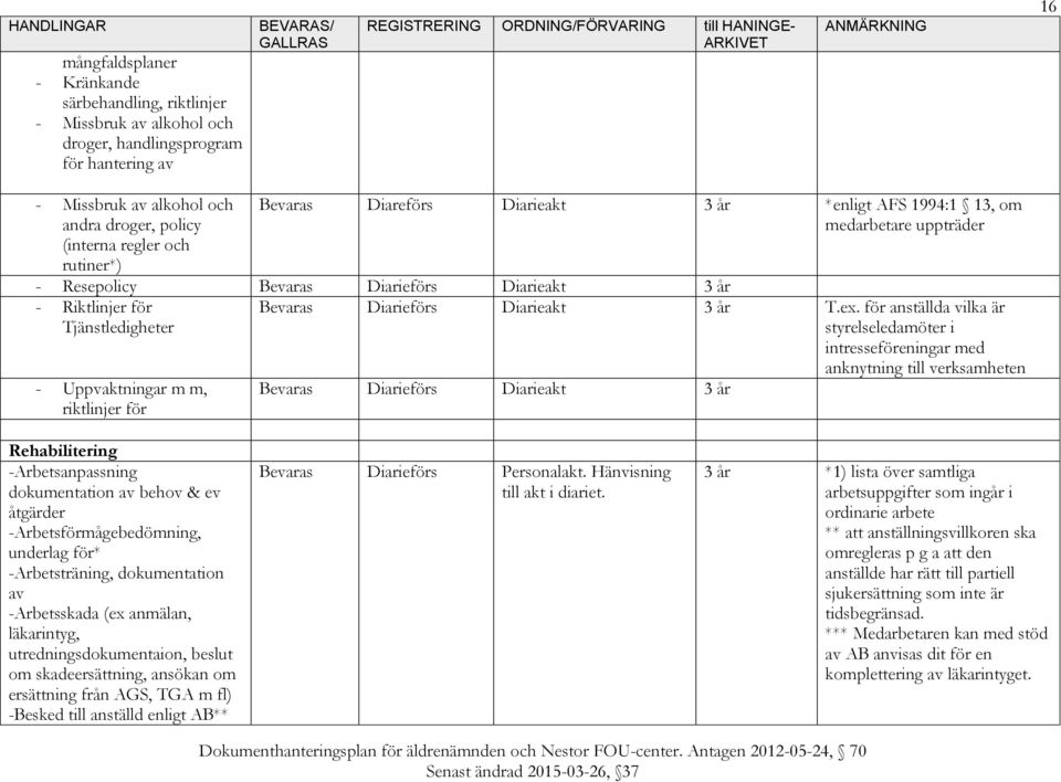 för anställda vilka är styrelseledamöter i intresseföreningar med anknytning till verksamheten Rehabilitering -Arbetsanpassning dokumentation av behov & ev åtgärder -Arbetsförmågebedömning, underlag