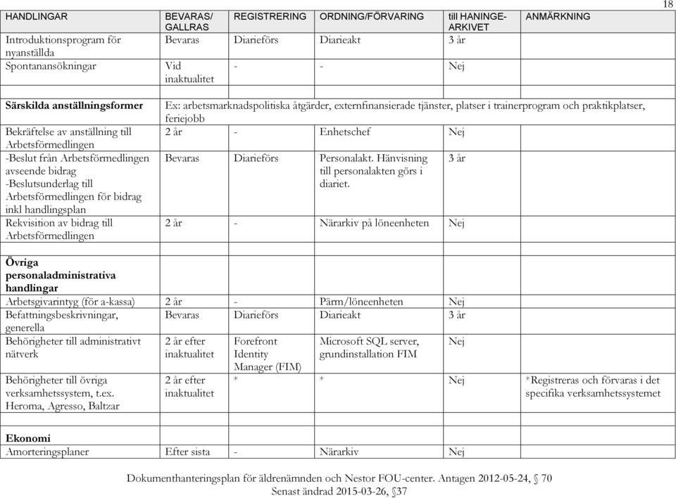 trainerprogram och praktikplatser, feriejobb 2 år - Enhetschef Bevaras Diarieförs Personalakt. Hänvisning till personalakten görs i diariet.