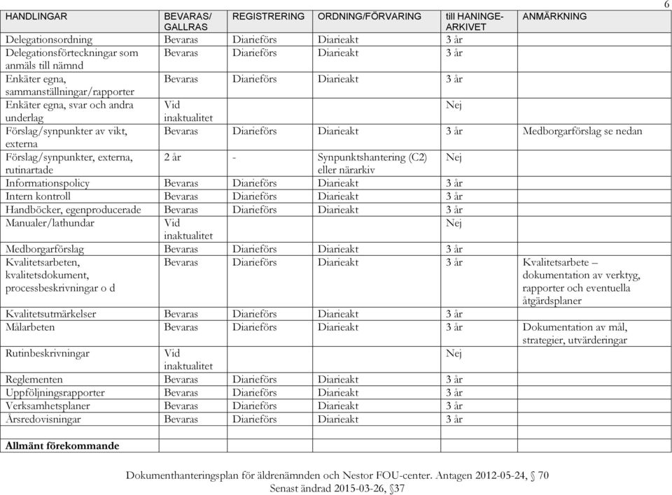 egenproducerade Manualer/lathundar Medborgarförslag Kvalitetsarbeten, kvalitetsdokument, processbeskrivningar o d Kvalitetsarbete dokumentation av verktyg, rapporter och eventuella