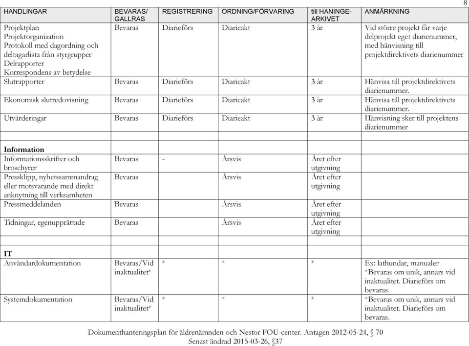 Utvärderingar Hänvisning sker till projektens diarienummer 8 Information Informationsskrifter och broschyrer Pressklipp, nyhetssammandrag eller motsvarande med direkt Bevaras - Årsvis Året efter