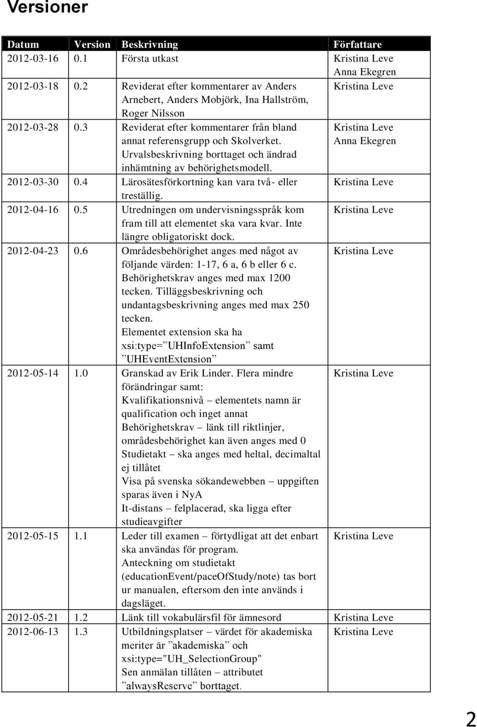 Urvalsbeskrivning borttaget och ändrad inhämtning av behörighetsmodell. 2012-03-30 0.4 Lärosätesförkortning kan vara två- eller treställig. 2012-04-16 0.