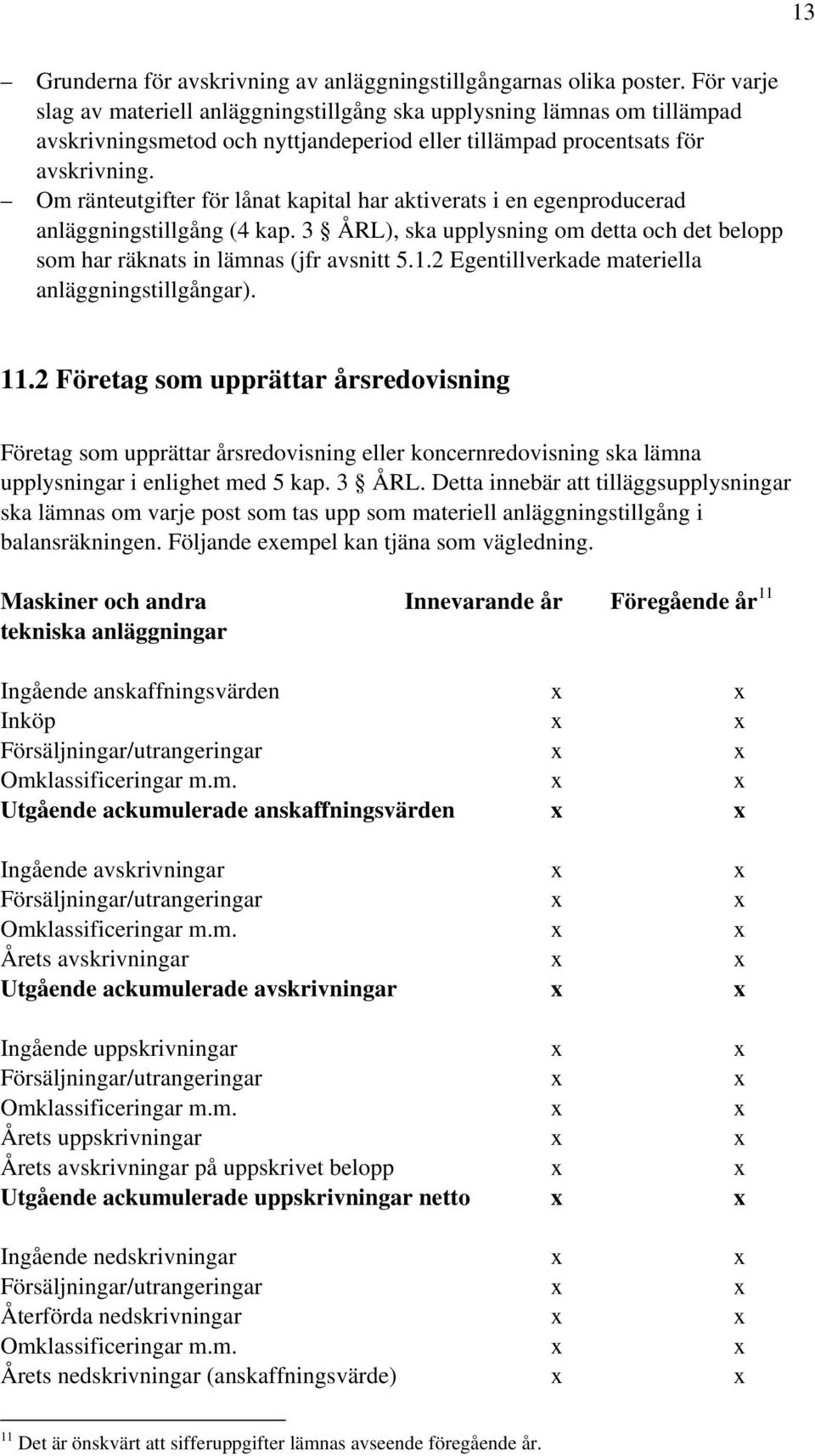 Om ränteutgifter för lånat kapital har aktiverats i en egenproducerad anläggningstillgång (4 kap. 3 ÅRL), ska upplysning om detta och det belopp som har räknats in lämnas (jfr avsnitt 5.1.