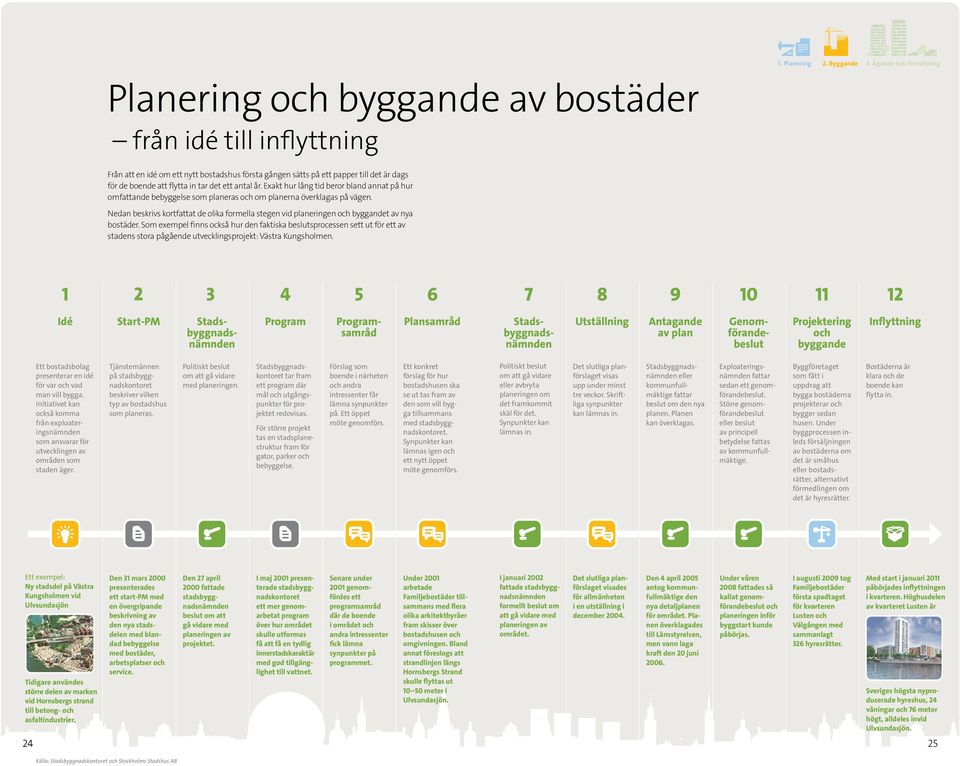 in tar det ett antal år. Exakt hur lång tid beror bland annat på hur omfattande bebyggelse som planeras och om planerna överklagas på vägen.