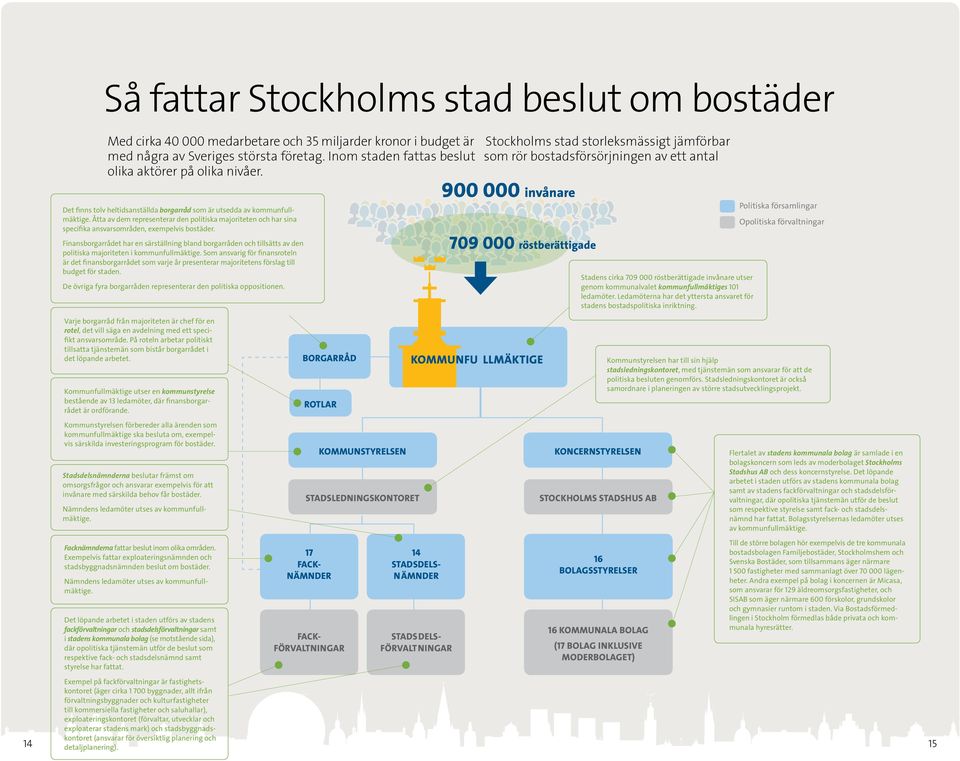 Som ansvarig för finansroteln är det finansborgarrådet som varje år presenterar majoritetens förslag till budget för staden. De övriga fyra borgarråden representerar den politiska oppositionen.