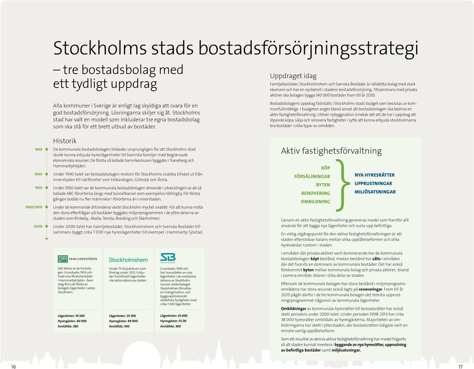 Uppdraget idag Familjebostäder, Stockholmshem och Svenska Bostäder är välskötta bolag med stark ekonomi och har en nyckelroll i stadens bostadsförsörjning.
